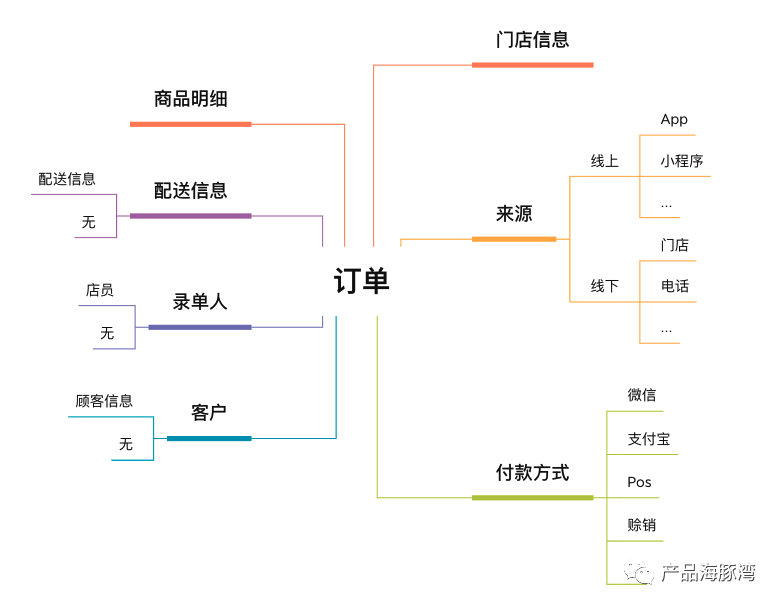 电商平台的多门店产品设计要点分析